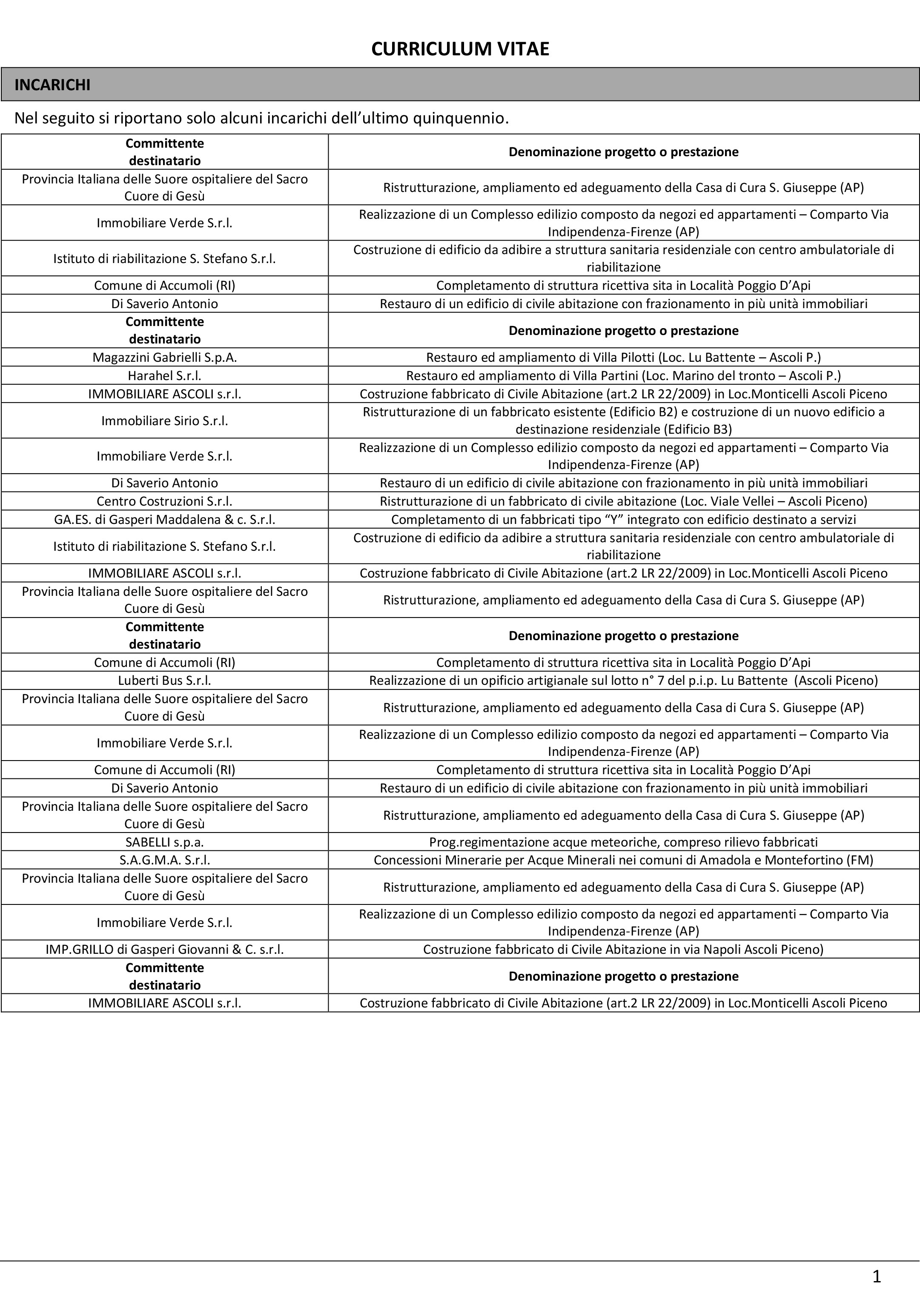 Curriculum 1